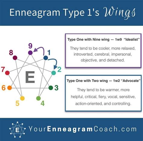 free enneagram test with wings.